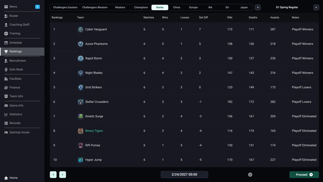 Teamfight Manager 2 - captura de pantalla